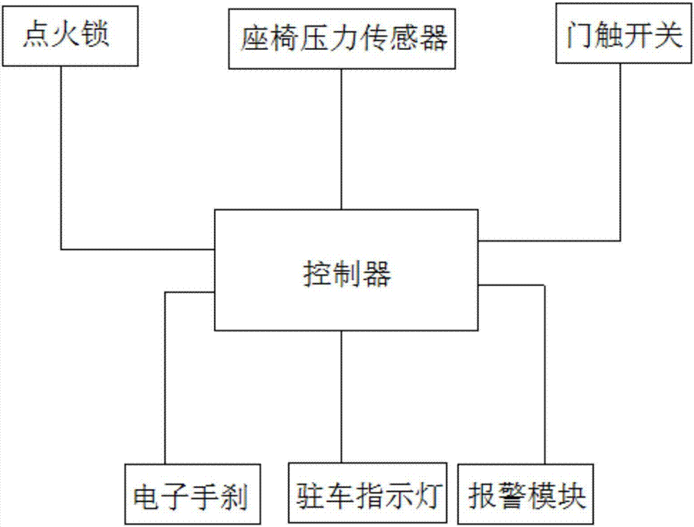 汽车手刹未开启提醒装置的制作方法