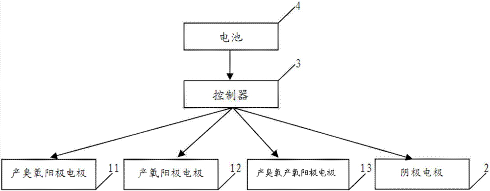 一种电解水装置的制作方法