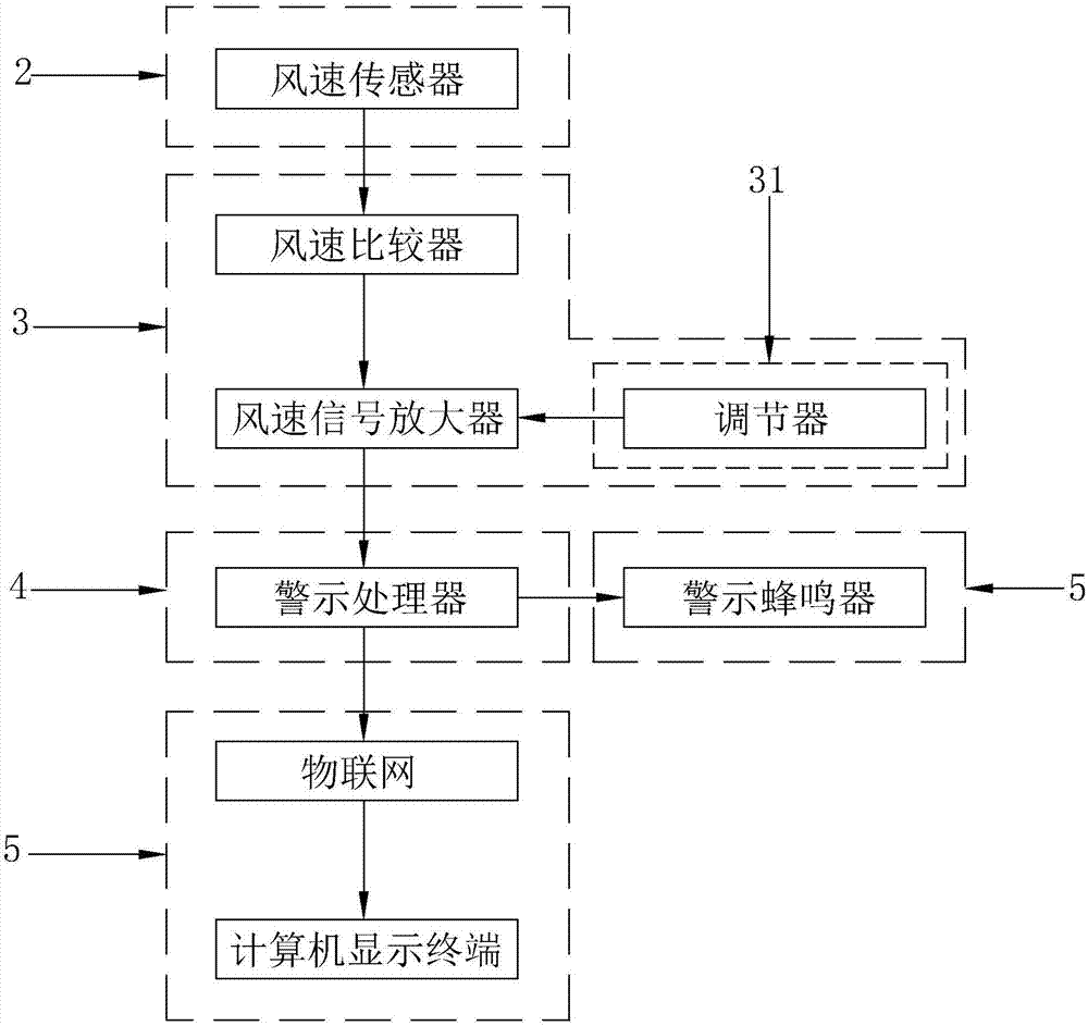 具有风速监测装置的警示围栏的制作方法