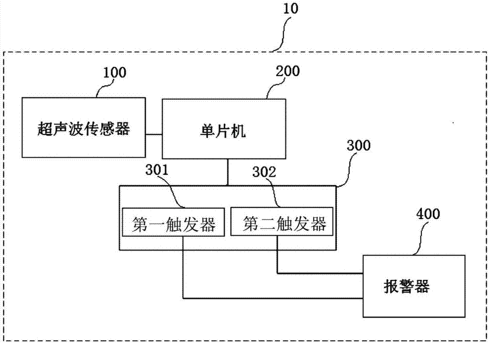 用于风力发电机组的叶片扫塔预警系统及风力发电机组的制作方法