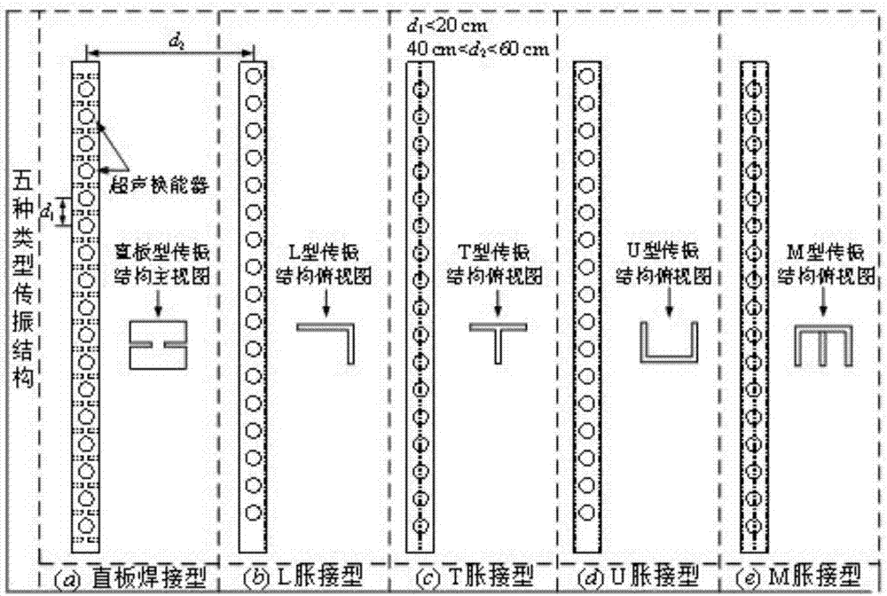 用于翅管式换热器阵列式超声除霜系统的传振结构的制作方法