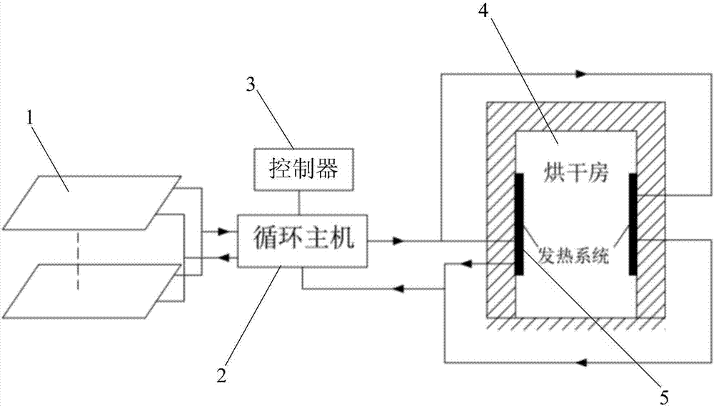 采用太阳能异聚态技术的烘干机的制作方法