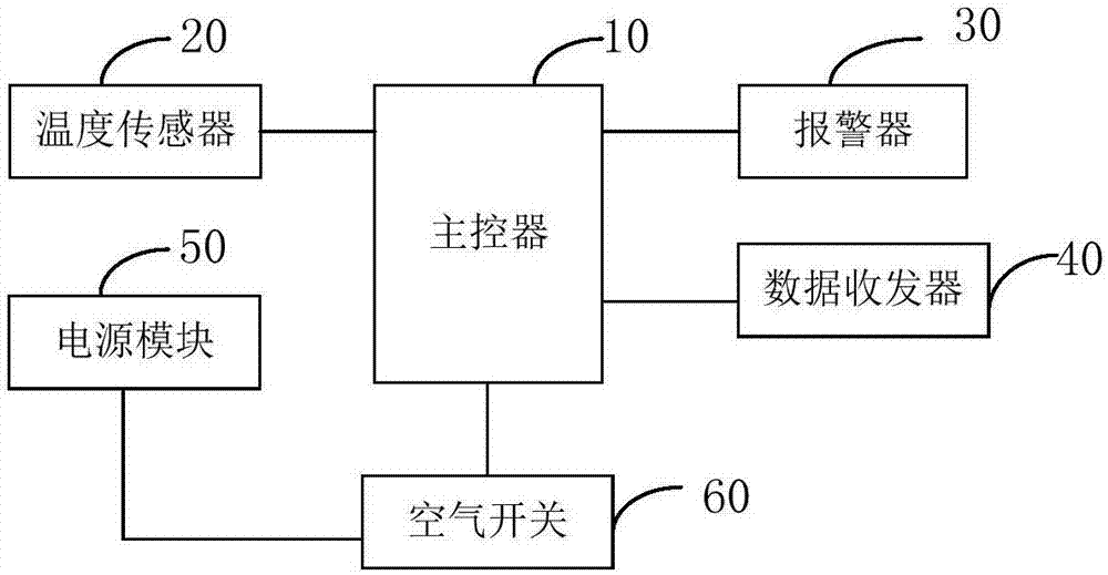 电缆温度监测装置和系统的制作方法