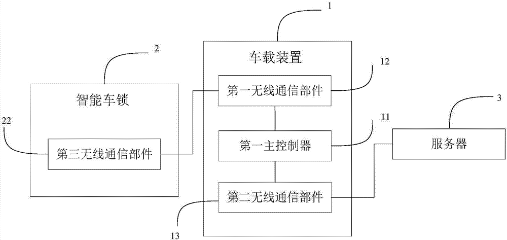 一种智能车锁通信系统和车辆的制作方法