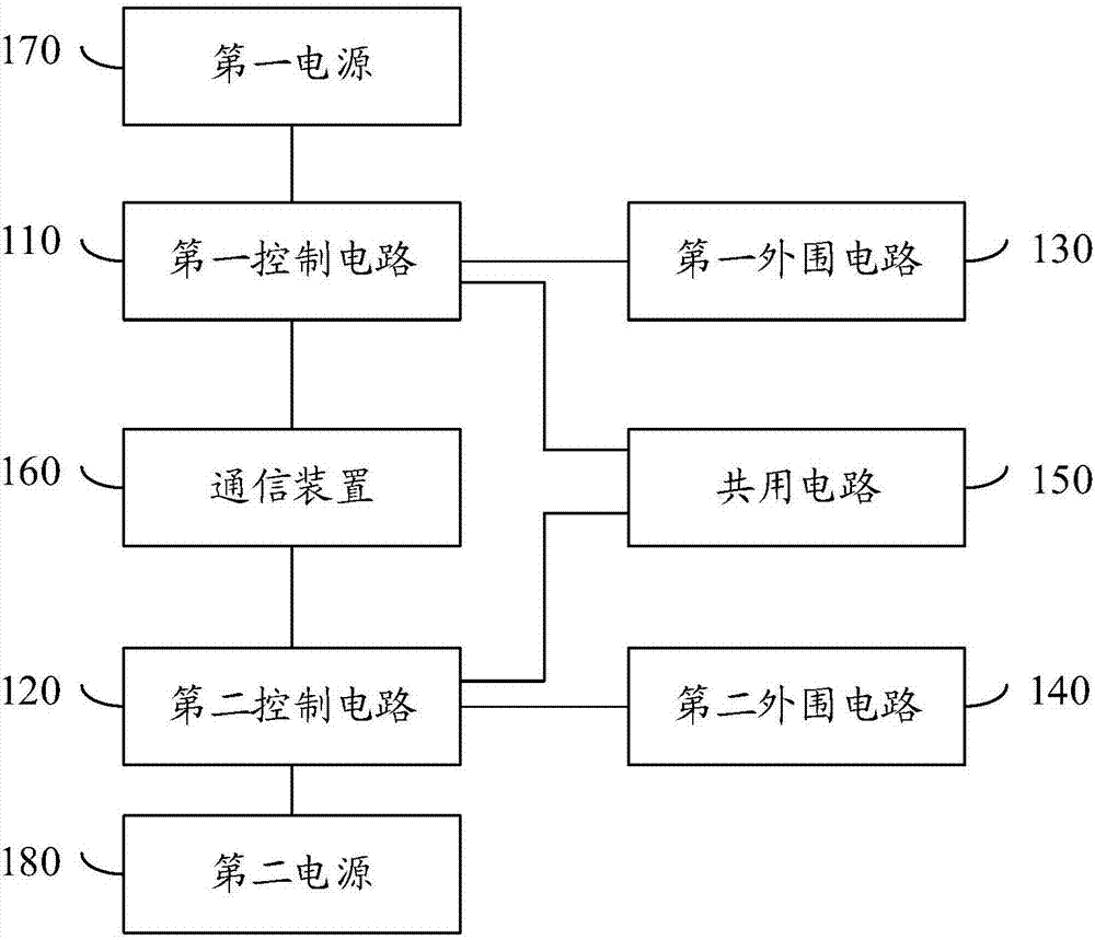 车载控制系统的冗余架构控制电路的制作方法