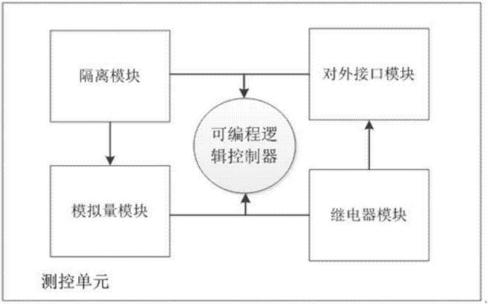 一种闸泵测控系统的制作方法