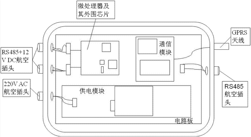 一种专用于农业环境的数据采集系统的制作方法