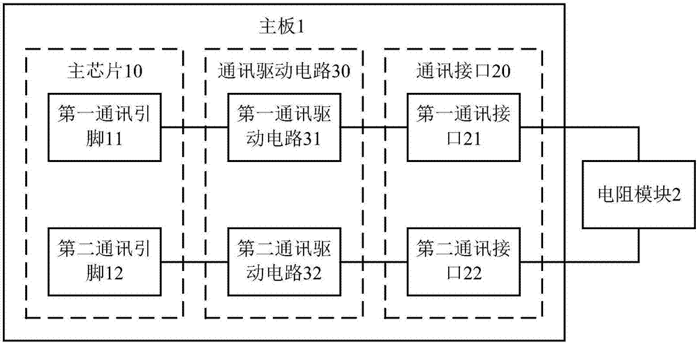 一种通讯接口拓展装置及控制器的制作方法