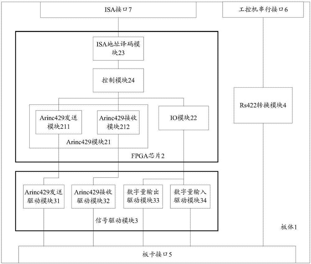 一种控制总线板卡的制作方法