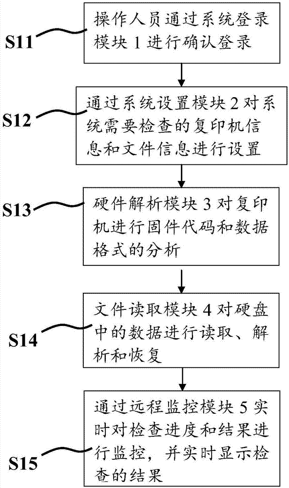 一种复印机安全检查系统的制作方法