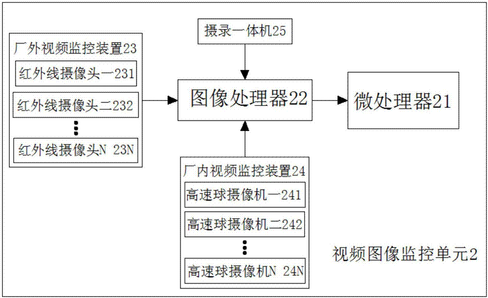 一种厂房智能监控装置的制作方法