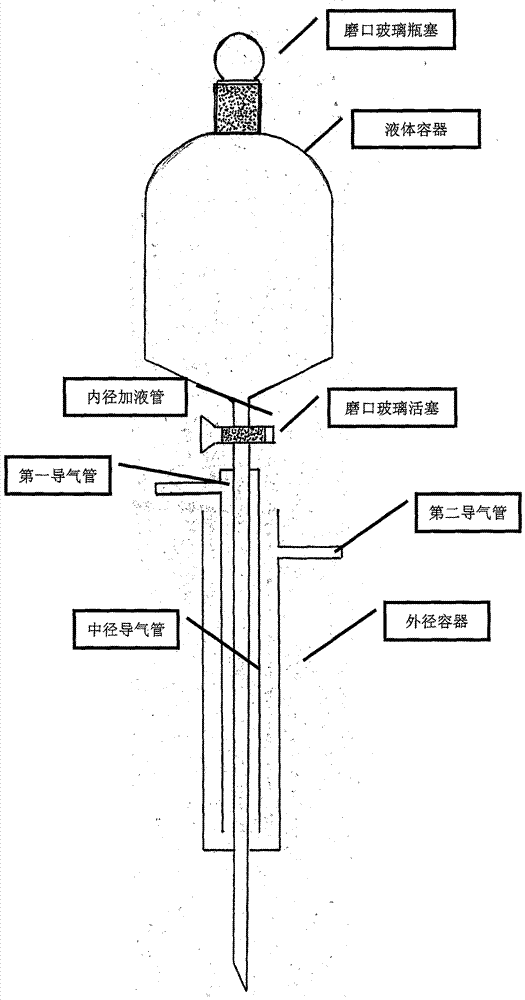 铜与浓硫酸反应一体化演示实验可视仪器的制作方法