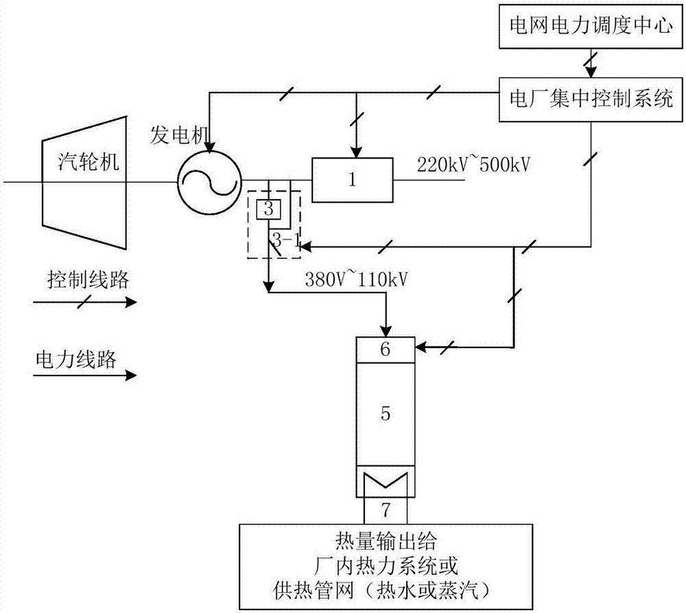 一种基于电极锅炉的电网调频系统的制作方法