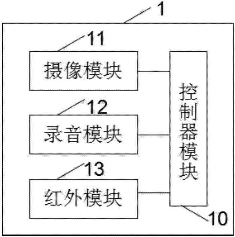 可感应温湿度的摄像头的制作方法