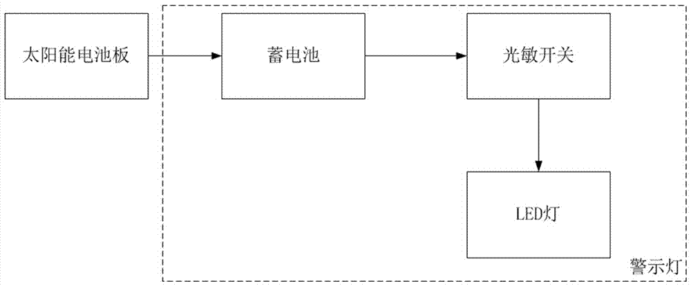 一种具有夜间警示效果的高低压配电柜的制作方法