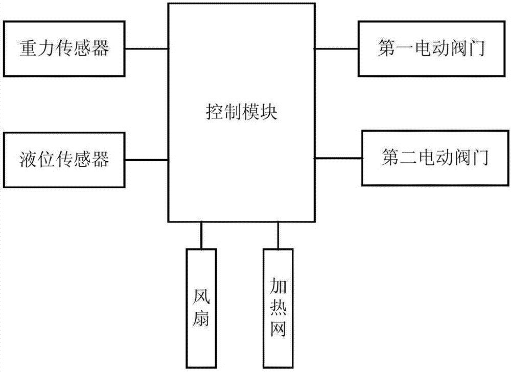 一种综合型智能清洗器的制作方法