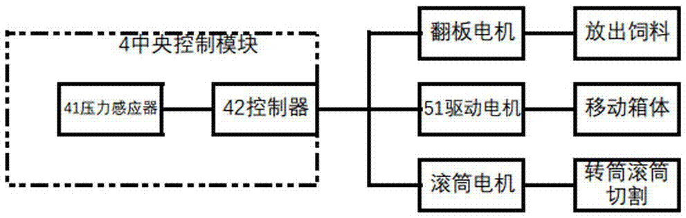 一种秸秆饲料加工机及其工作方法与流程