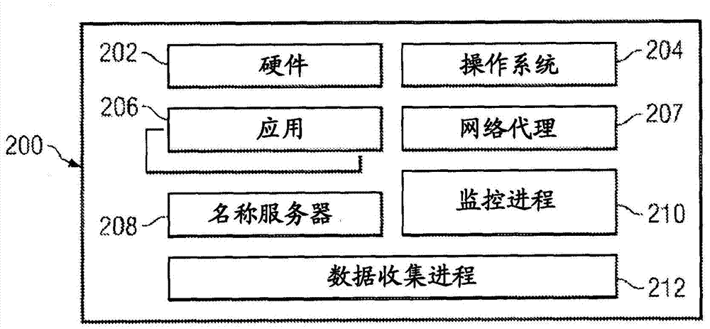 在覆盖网络中利用压缩和差异化引擎的基于主机/路径的数据差异化装置和系统的制作方法