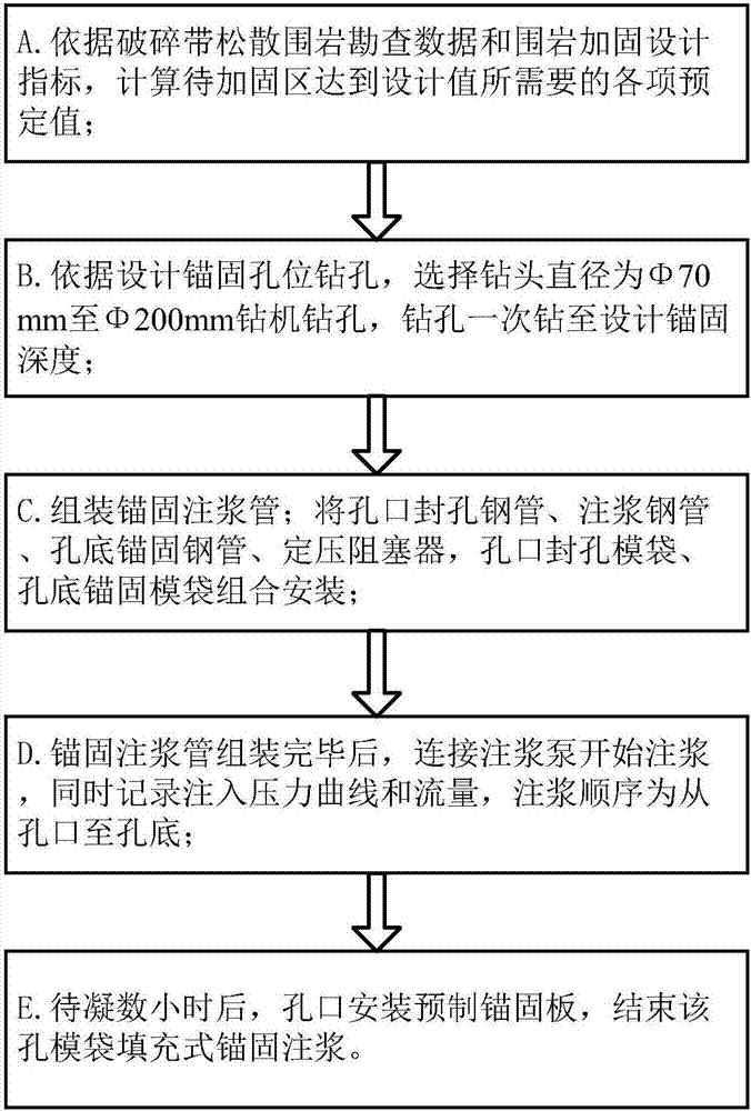 一种模袋填充式锚固注浆装置和方法与流程