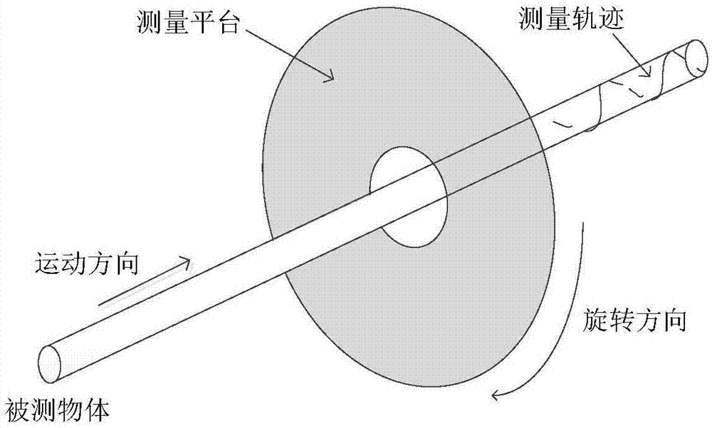 基于线结构光的360°轮廓测量装置及方法与流程