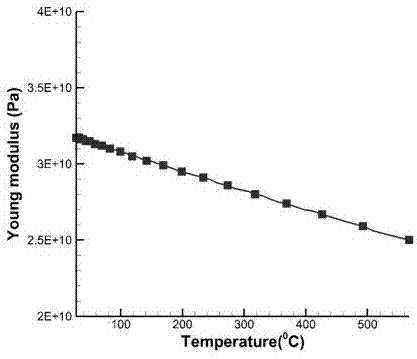 一种随温度变化的弹性常数测量方法与流程