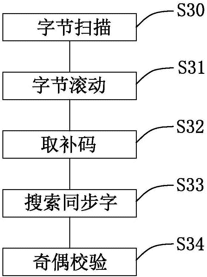 基于GNSS的差分定位方法及其定位系统与流程