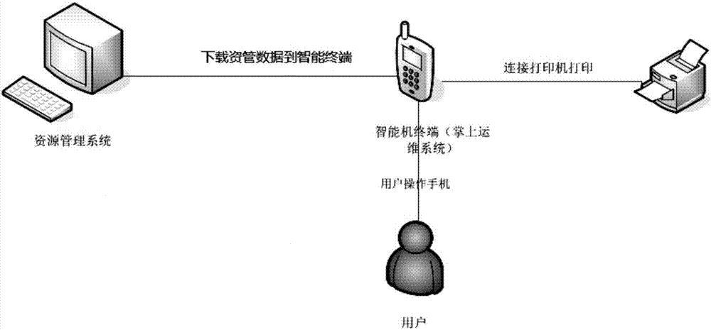 一种基于现场营配贯通数据采集的方法与流程