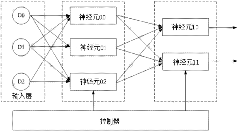 人工神经网络运算电路的制作方法