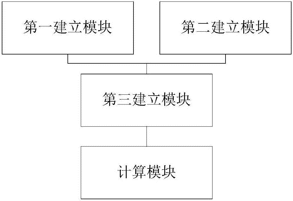 一种基于空间分析的矿井动涌水量计算方法及系统与流程