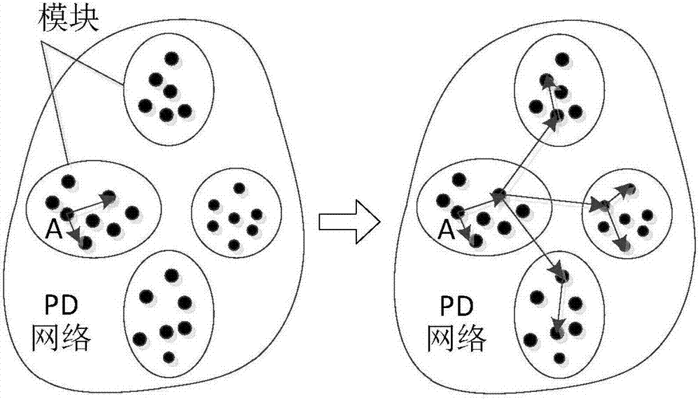 一种设计变更传播风险预测的方法及装置与流程