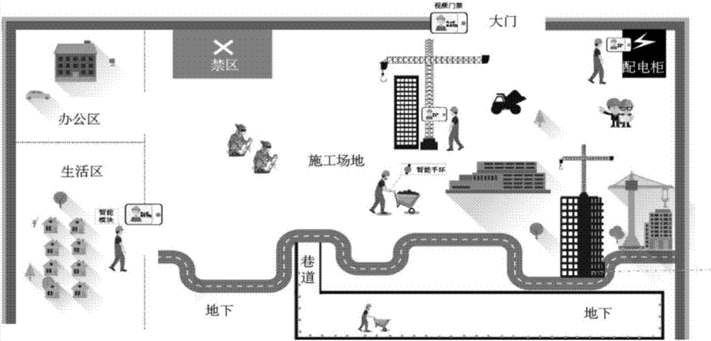 一种智慧工地人员管理系统的制作方法