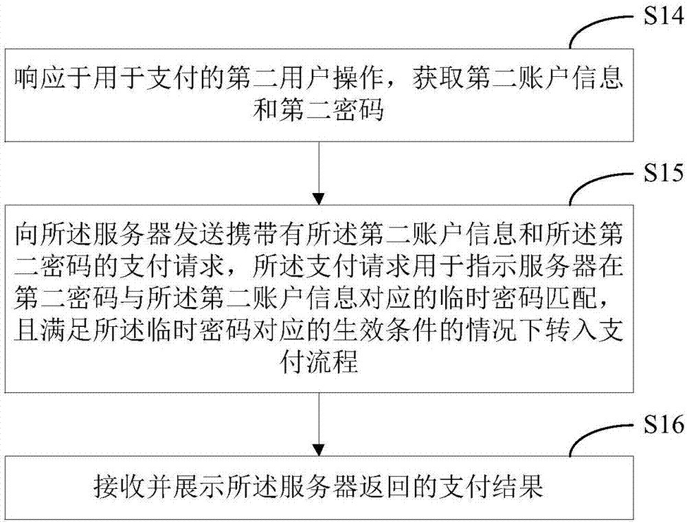 账户安全管理方法及装置与流程