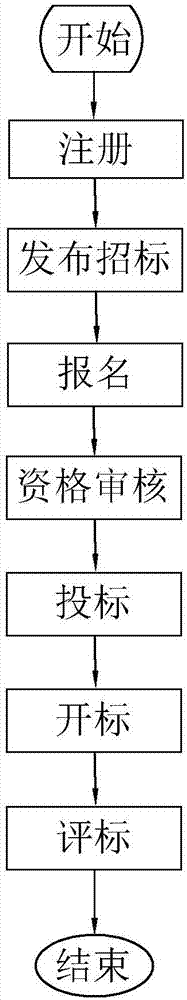 一种线上招标方法及系统与流程