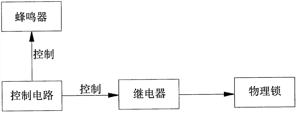 一种基于距离感应的锁状态智能控制系统的制作方法