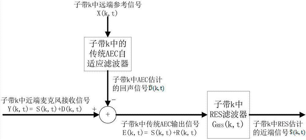 一种声学回声抵消器输出语音信号的后处理方法及装置与流程