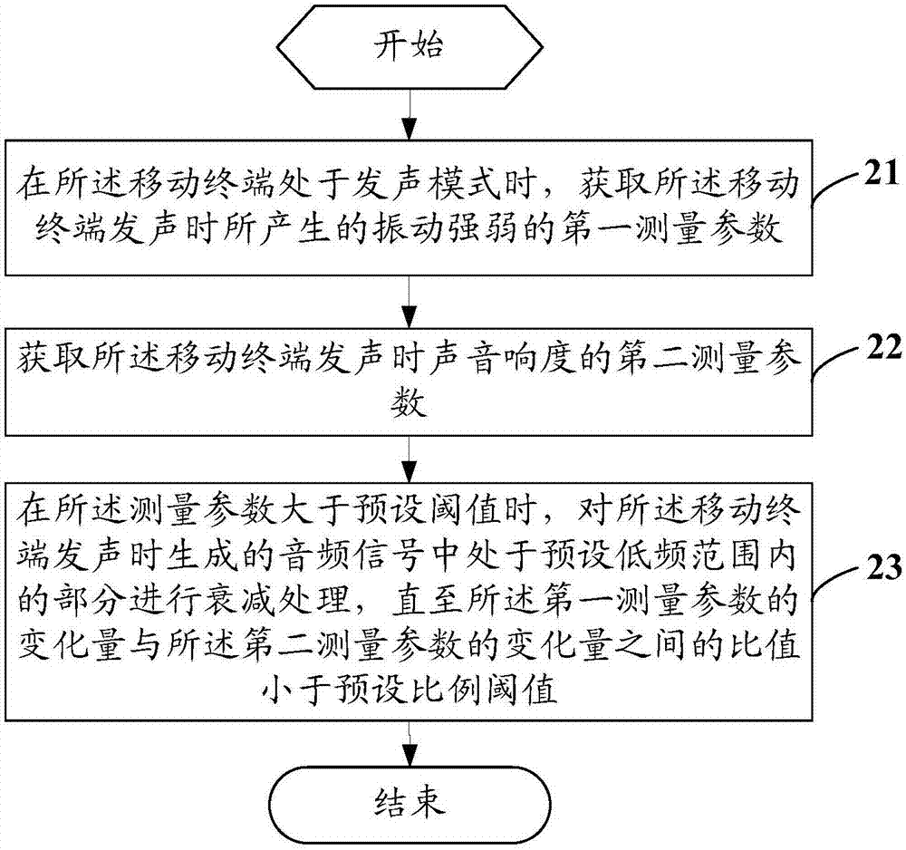 一种振动优化的方法及移动终端与流程