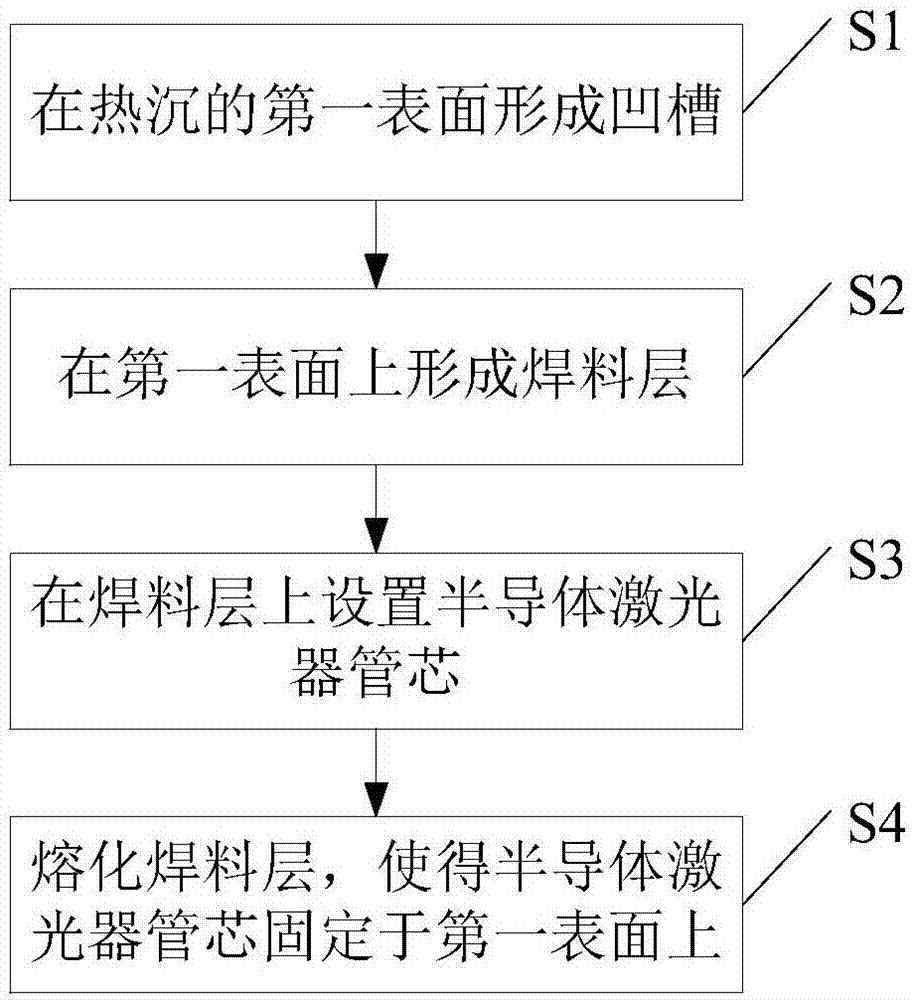 一种半导体激光器封装结构及其制备方法与流程