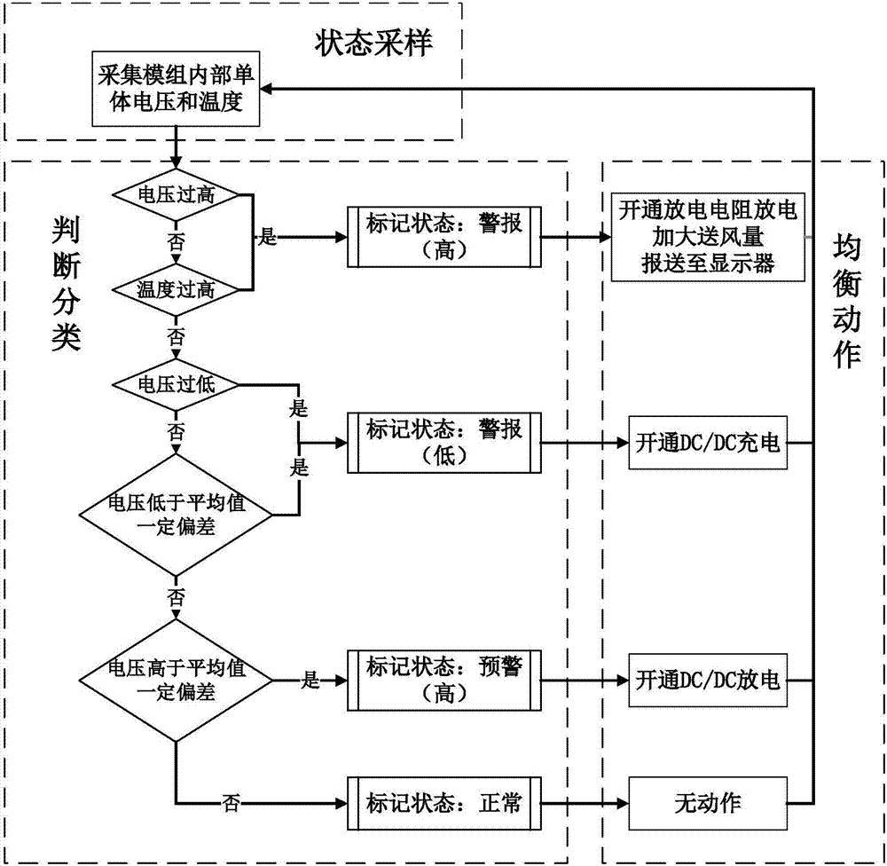 一种储能电源电压均衡控制系统和方法与流程