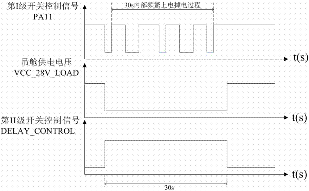 一种小型无人机光电吊舱延时上电控制系统及控制方法与流程