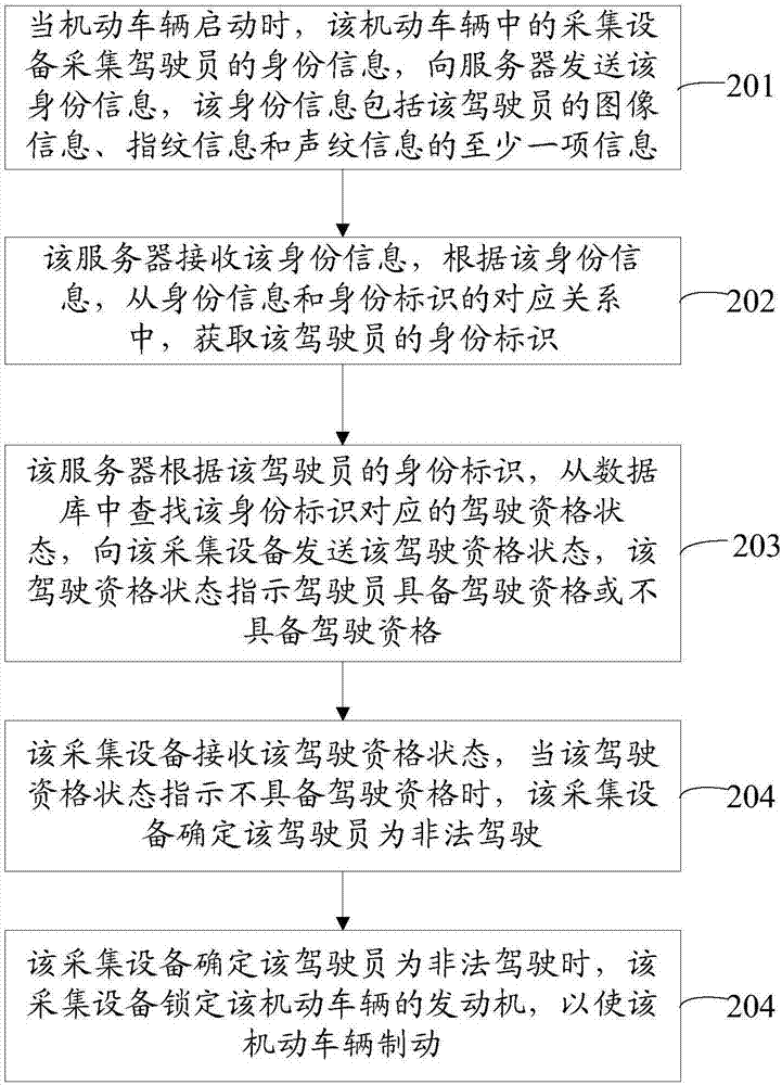 识别非法驾驶的方法和系统与流程