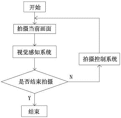 一种用于无人摄影的视觉感知方法和系统与流程