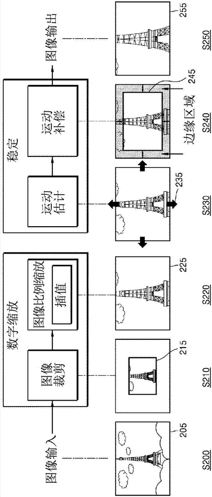 用于稳定视频的方法和电子装置与流程