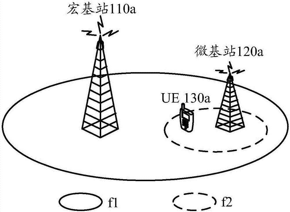 传输数据的方法,基站和用户设备与流程