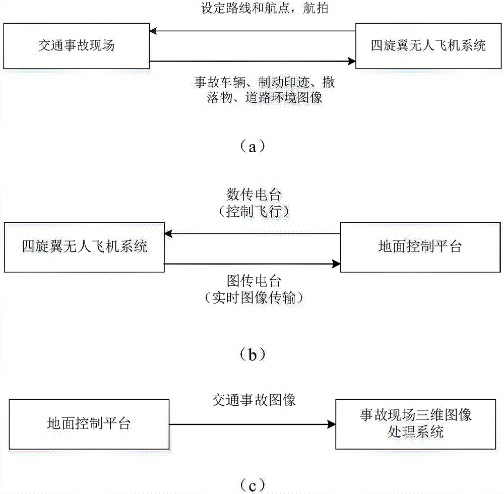 基于无人机飞机航拍的交通事故现场三维重建系统的制作方法