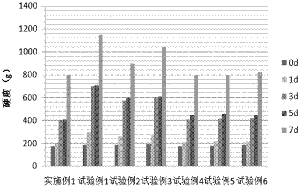 一种即食凉糕及其制备方法与流程
