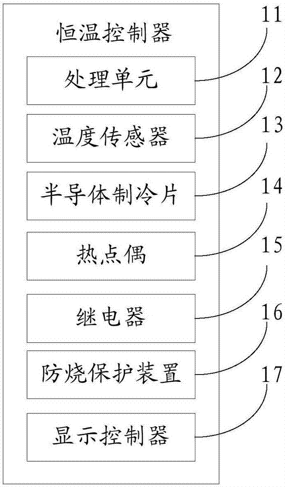 一种水族箱的一体化恒温装置和恒温水族箱的制作方法