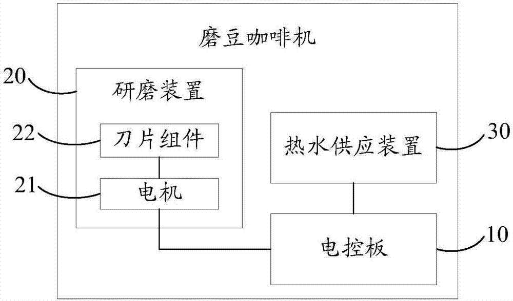 用磨豆咖啡机制作咖啡的方法和磨豆咖啡机与流程