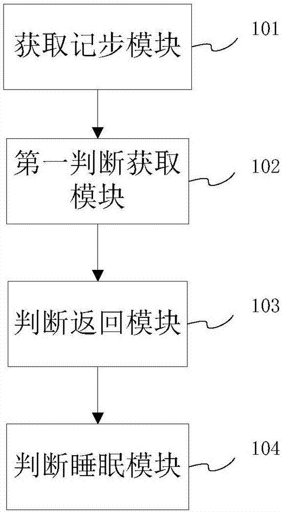 一种监测睡眠的方法及系统与流程