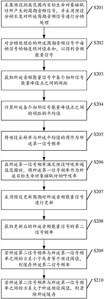 一种呼吸率检测方法、装置、电子设备及存储介质与流程