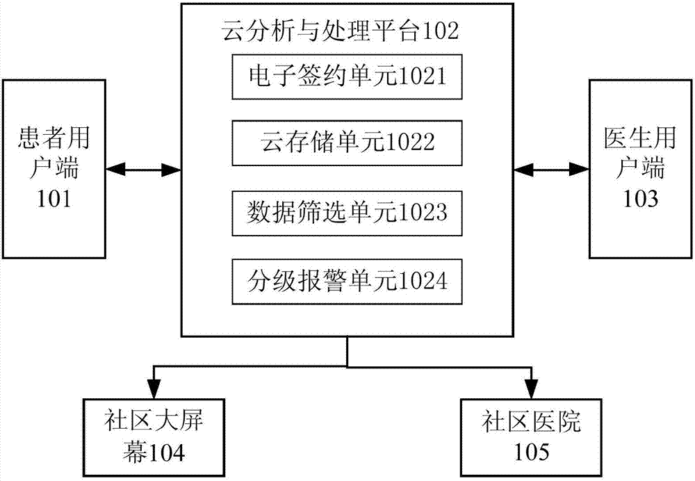 异常生理数据报警干预系统及方法与流程